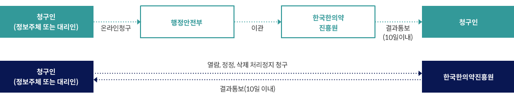개인정보처리방침이미지