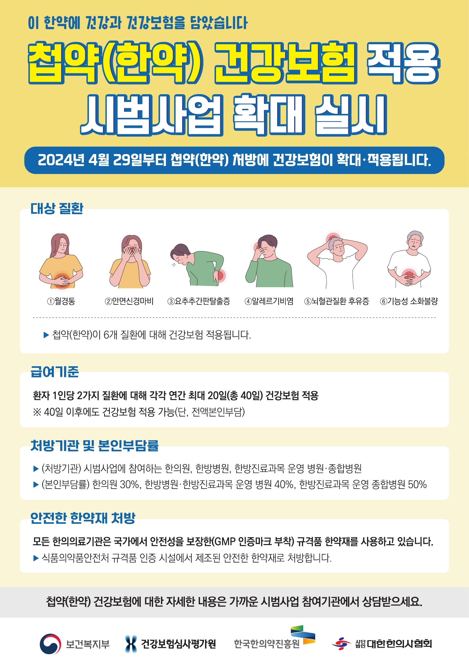 첩약 건강보험 적용 2단계 시범사업(포스터) 자료 썸네일 이미지