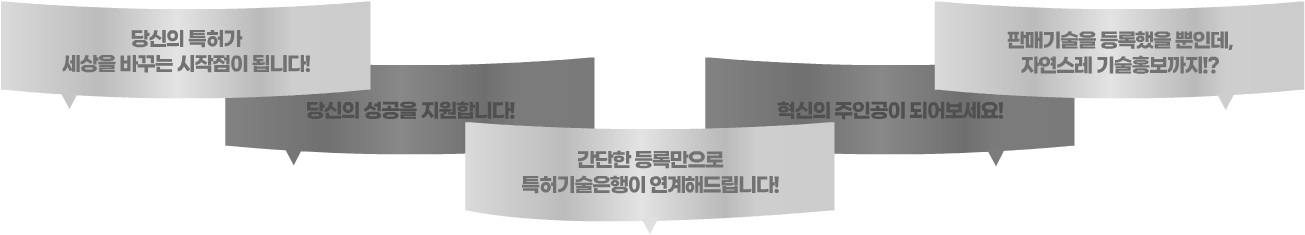 당신의 특허가 세상을 바꾸는 시작점이 됩니다. 당신의 성공을 지원합니다! 간단한 등록만으로 특허기술은행이 연계해드립니다. 혁신의 주인공이 되어보세요! 판매기술을 등록했을 뿐인데, 자연스레 기술홍보까지!?
