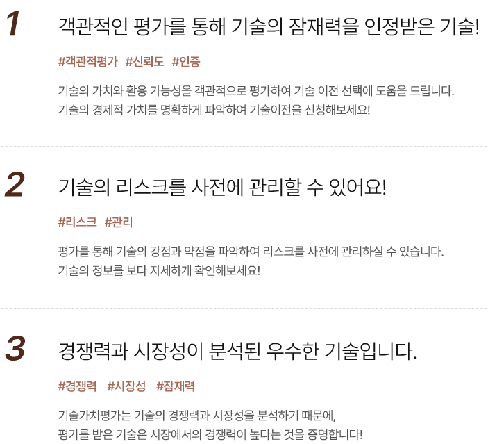 1
객관적인 평가를 통해 기술의 잠재력을 인정받은 기술!
#객관적평가 #신뢰도 #인증
기술의 가치와 활용 가능성을 객관적으로 평가하여 기술 이전 선택에 도움을 드립니다. 기술의 경제적 가치를 명확하게 파악하여 기술이전을 신청해보세요!
2 기술의 리스크를 사전에 관리할 수 있어요!
#리스크 #관리
평가를 통해 기술의 강점과 약점을 파악하여 리스크를 사전에 관리하실 수 있습니다. 기술의 정보를 보다 자세하게 확인해보세요!
3 경쟁력과 시장성이 분석된 우수한 기술입니다.
#경쟁력 #시장성 #잠재력
기술가치평가는 기술의 경쟁력과 시장성을 분석하기 때문에,
평가를 받은 기술은 시장에서의 경쟁력이 높다는 것을 증명합니다!
